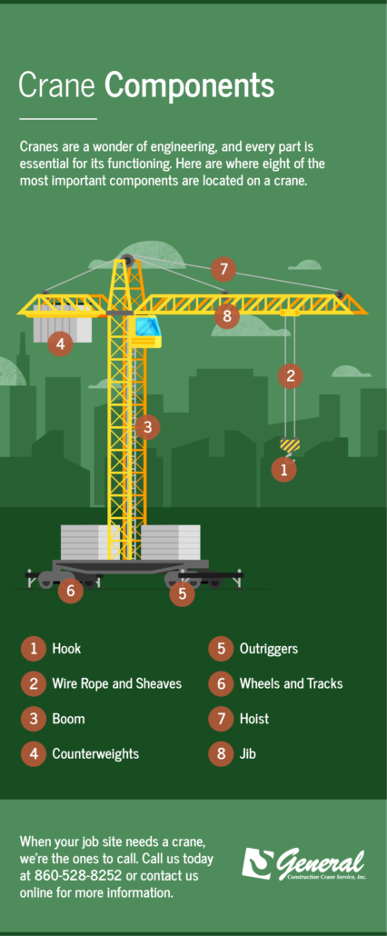 8 Parts of a Crane and Their Function